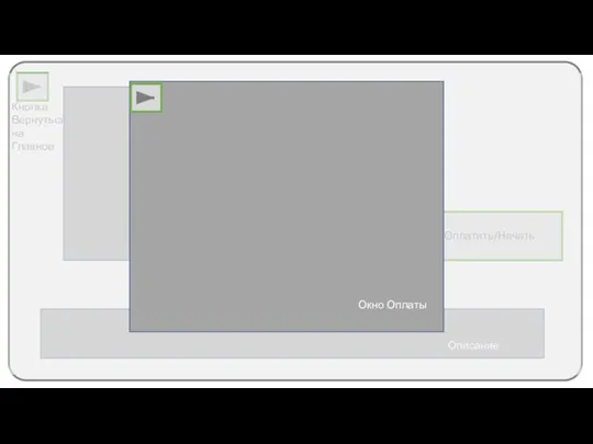 Описание Слайдер/Фото Кнопка Вернуться на Главное Кнопка Оплатить/Начать играть Окно Оплаты