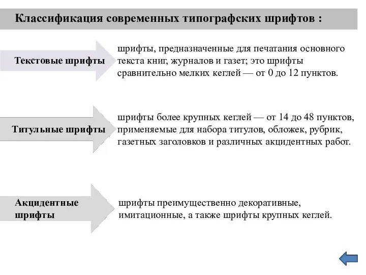 Классификация современных типографских шрифтов : Текстовые шрифты шрифты, предназначенные для печатания основного