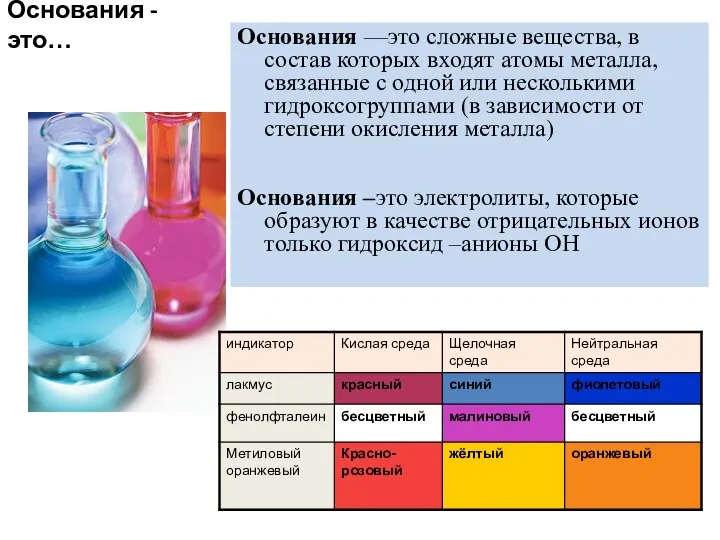 Основания - это… Основания —это сложные вещества, в состав которых входят атомы