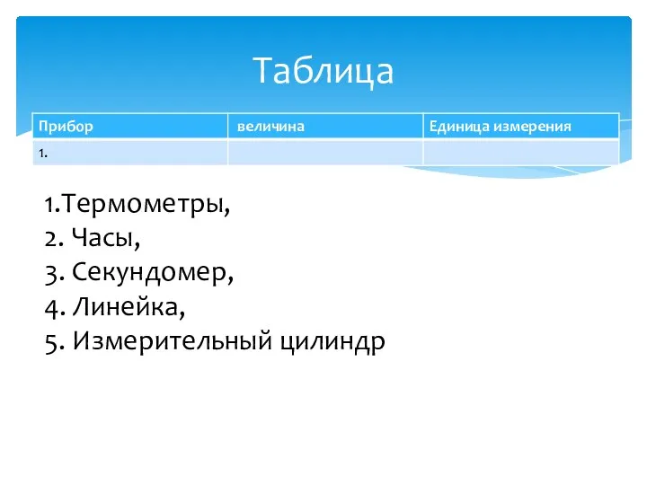 Таблица 1.Термометры, 2. Часы, 3. Секундомер, 4. Линейка, 5. Измерительный цилиндр