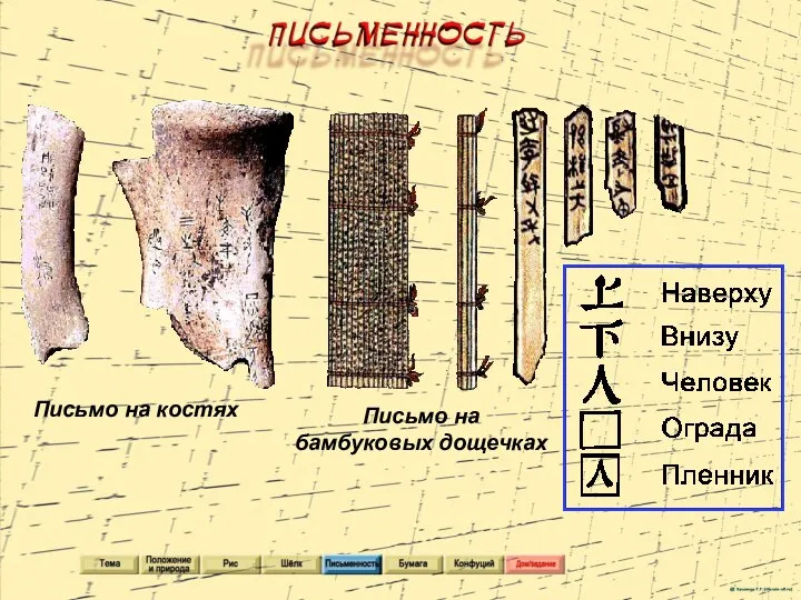 Письмо на костях Письмо на бамбуковых дощечках