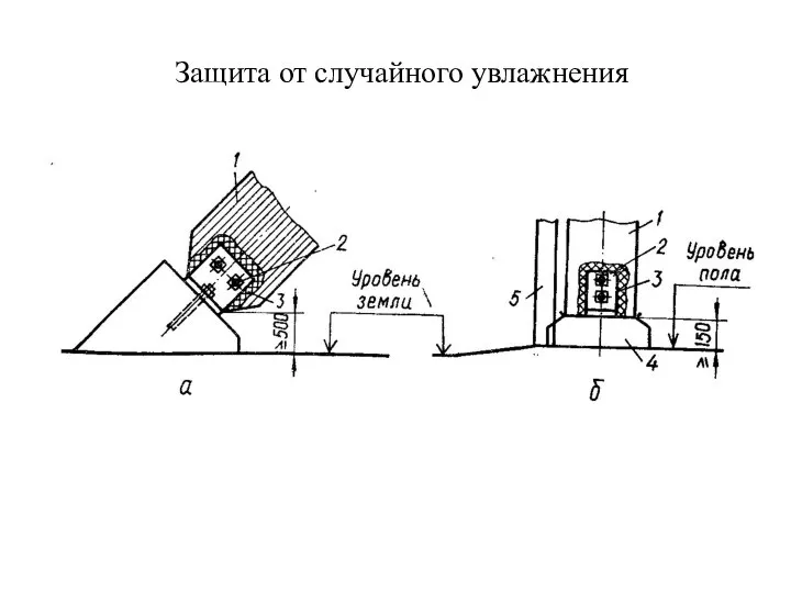 Защита от случайного увлажнения