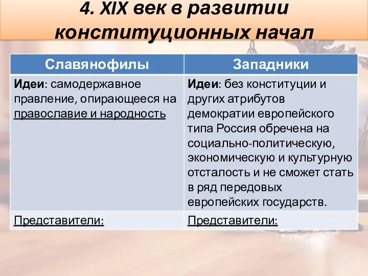 4. XIX век в развитии конституционных начал