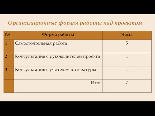 Организационные формы работы над проектом