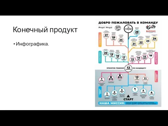 Конечный продукт Инфографика.