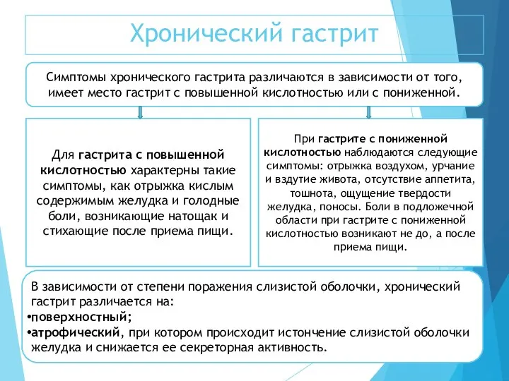 Хронический гастрит В зависимости от степени поражения слизистой оболочки, хронический гастрит различается