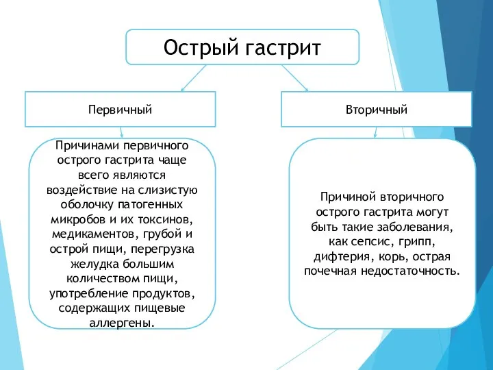 Острый гастрит Причинами первичного острого гастрита чаще всего являются воздействие на слизистую