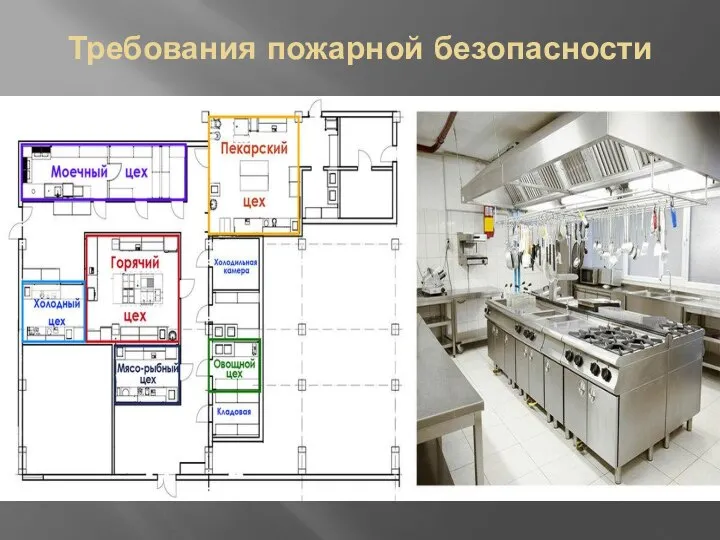 Требования пожарной безопасности