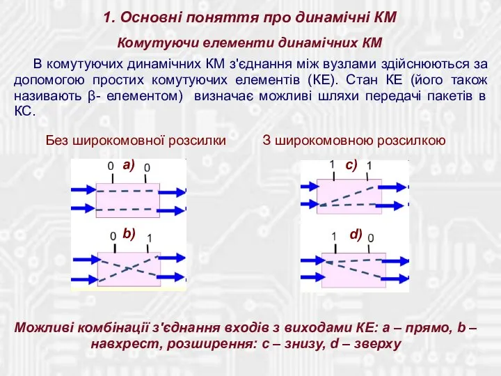 Комутуючи елементи динамічних КМ В комутуючих динамічних КМ з'єднання між вузлами здійснюються