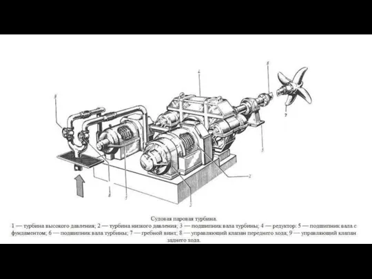 ПАРОВОЙ ДВИГАТЕЛЬ