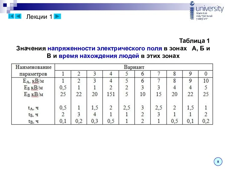 Лекции 1 8 Значения напряженности электрического поля в зонах А, Б и