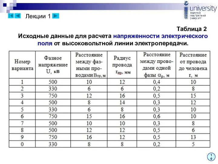 Лекции 1 10 Исходные данные для расчета напряженности электрического поля от высоковольтной линии электропередачи. Таблица 2