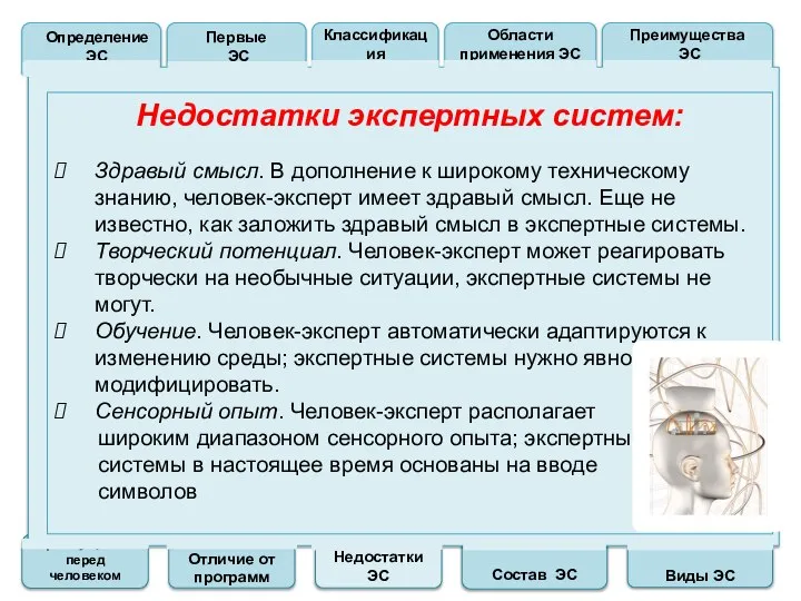 Преимущества перед человеком Отличие от программ Недостатки ЭС Состав ЭС Виды ЭС