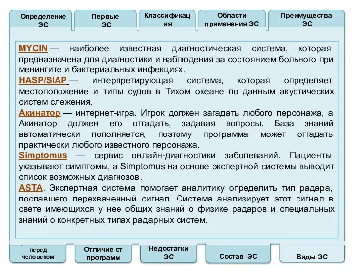 Преимущества перед человеком Отличие от программ Недостатки ЭС Состав ЭС Виды ЭС