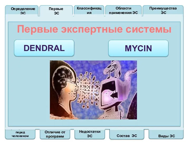 Преимущества перед человеком Отличие от программ Недостатки ЭС Состав ЭС Виды ЭС