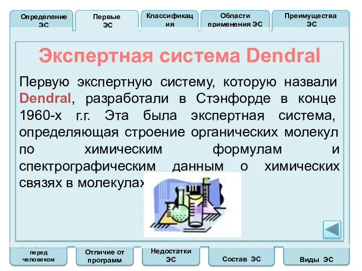 Преимущества перед человеком Отличие от программ Недостатки ЭС Состав ЭС Виды ЭС