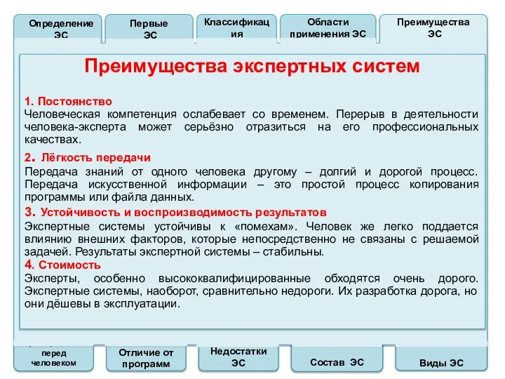 Преимущества перед человеком Отличие от программ Недостатки ЭС Состав ЭС Виды ЭС