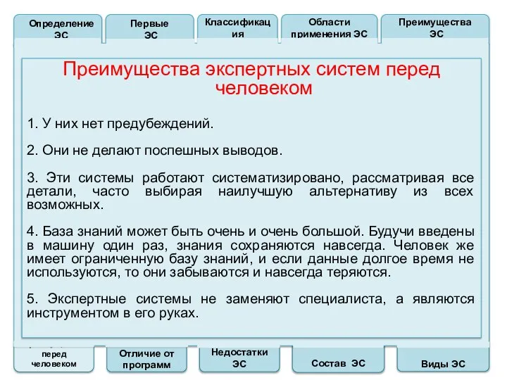 Преимущества перед человеком Отличие от программ Недостатки ЭС Состав ЭС Виды ЭС