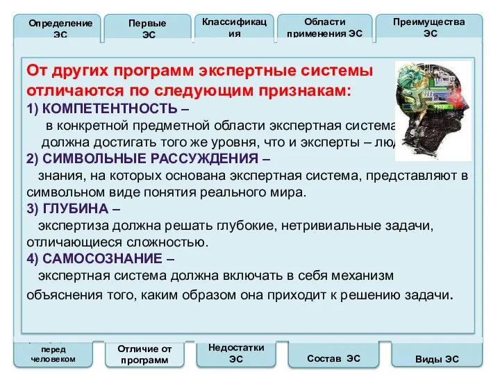 Преимущества перед человеком Отличие от программ Недостатки ЭС Состав ЭС Виды ЭС