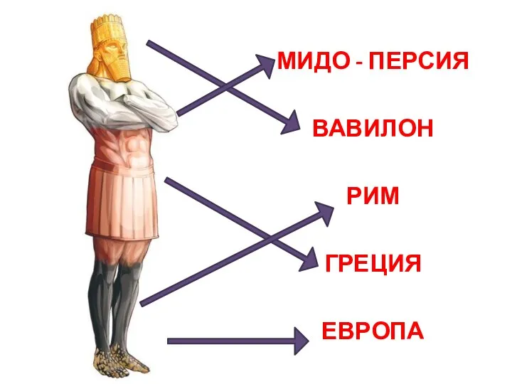 МИДО - ПЕРСИЯ ВАВИЛОН РИМ ГРЕЦИЯ ЕВРОПА