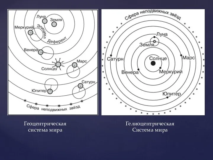 Геоцентрическая система мира Гелиоцентрическая Система мира