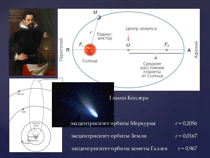 I закон Кеплера эксцентриситет орбиты Меркурия e = 0,2056 эксцентриситет орбиты Земли