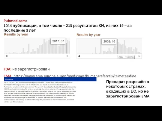 Pubmed.com: 1044 публикации, в том числе – 213 результатов КИ, из них