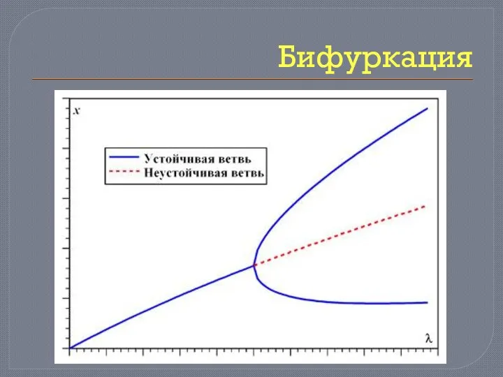 Бифуркация