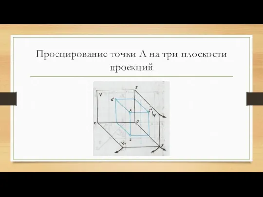 Проецирование точки А на три плоскости проекций