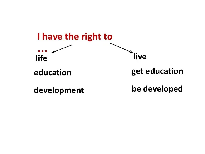 I have the right to … life live education get education development be developed