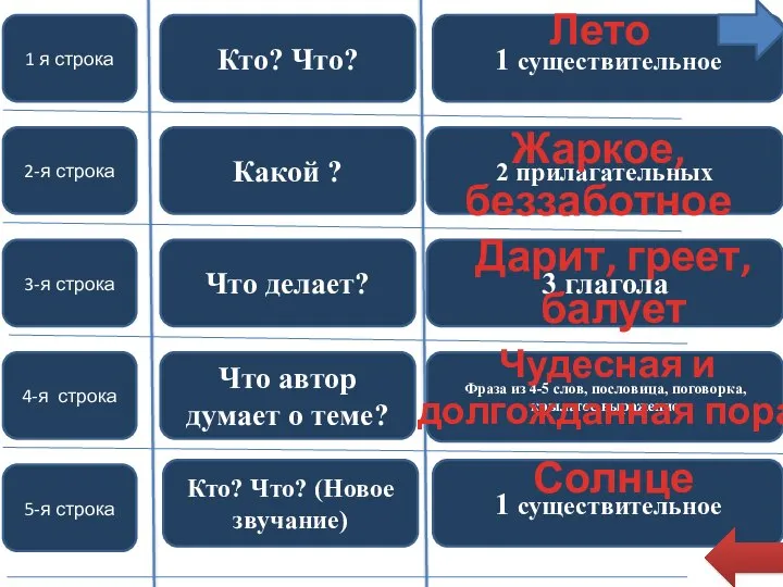 Жаркое, беззаботное Солнце Дарит, греет, балует Чудесная и долгожданная пора Лето