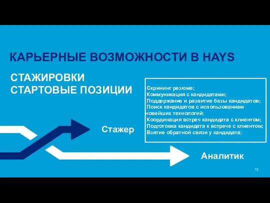 КАРЬЕРНЫЕ ВОЗМОЖНОСТИ В HAYS CТАЖИРОВКИ СТАРТОВЫЕ ПОЗИЦИИ Аналитик Стажер Скрининг резюме; Коммуникация