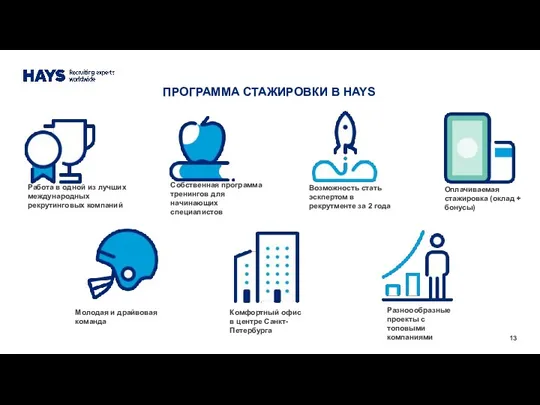 ПРОГРАММА СТАЖИРОВКИ В HAYS Работа в одной из лучших международных рекрутинговых компаний