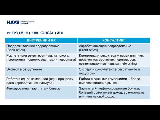 РЕКРУТМЕНТ КАК КОНСАЛТИНГ