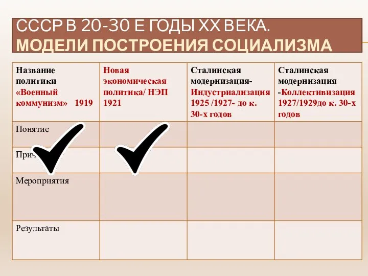 СССР В 20-30 Е ГОДЫ ХХ ВЕКА. МОДЕЛИ ПОСТРОЕНИЯ СОЦИАЛИЗМА