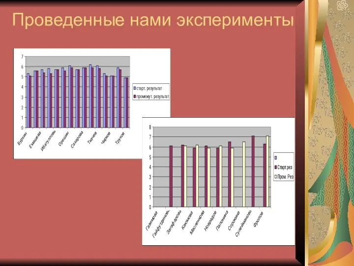 Проведенные нами эксперименты