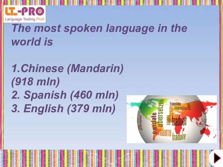 The most spoken language in the world is 1.Chinese (Mandarin) (918 mln)