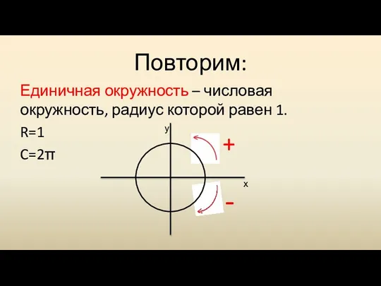 Повторим: Единичная окружность – числовая окружность, радиус которой равен 1. R=1 C=2π + -