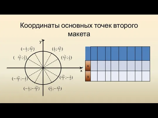 Координаты основных точек второго макета