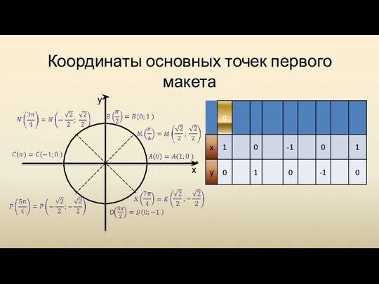 Координаты основных точек первого макета