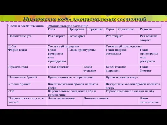 Мимические коды эмоциональных состояний