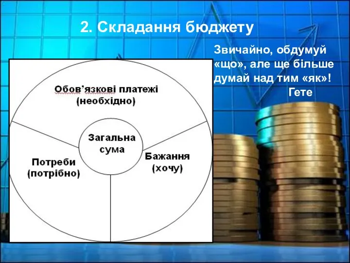 2. Складання бюджету Звичайно, обдумуй «що», але ще більше думай над тим «як»! Гете