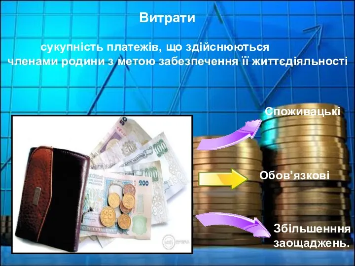 сукупність платежів, що здійснюються членами родини з метою забезпечення її життєдіяльності Споживацькі Обов’язкові Збільшенння заощаджень. Витрати