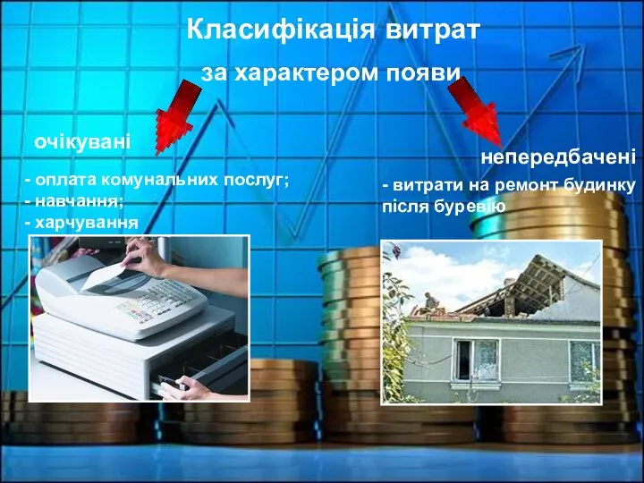 Класифікація витрат за характером появи очікувані непередбачені - оплата комунальних послуг; -