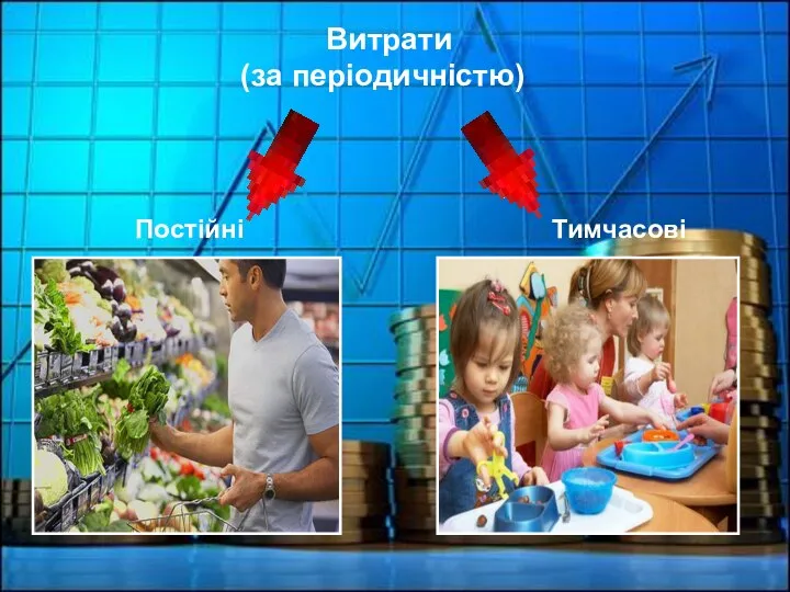 Витрати (за періодичністю) Постійні Тимчасові