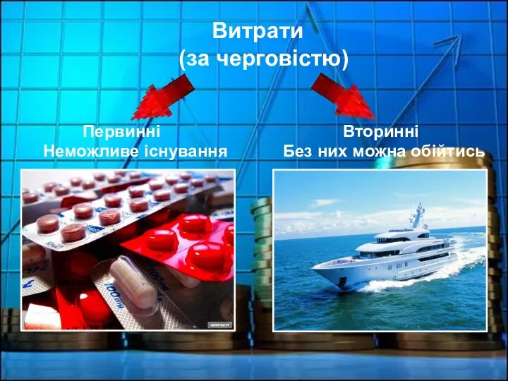 Витрати (за черговістю) Первинні Вторинні Неможливе існування Без них можна обійтись