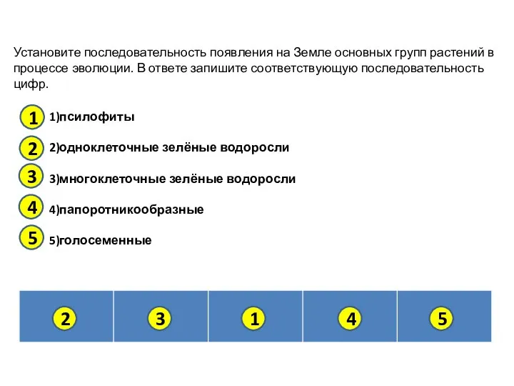 Установите последовательность появления на Земле основных групп растений в процессе эволюции. В