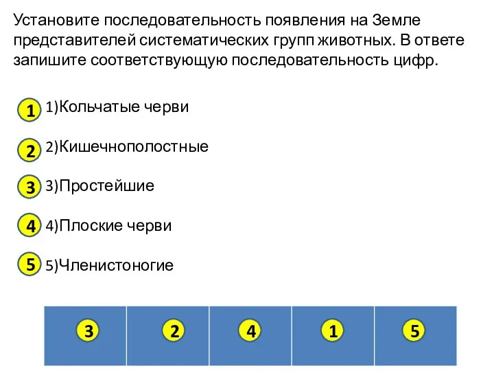 Установите последовательность появления на Земле представителей систематических групп животных. В ответе запишите