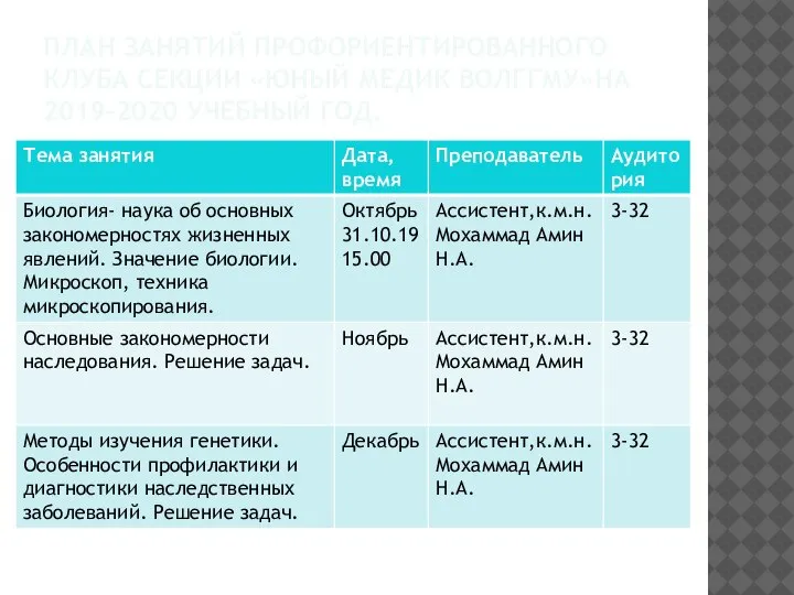 ПЛАН ЗАНЯТИЙ ПРОФОРИЕНТИРОВАННОГО КЛУБА СЕКЦИИ «ЮНЫЙ МЕДИК ВОЛГГМУ»НА 2019-2020 УЧЕБНЫЙ ГОД.