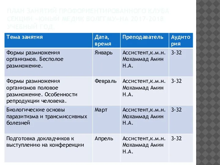 ПЛАН ЗАНЯТИЙ ПРОФОРИЕНТИРОВАННОГО КЛУБА СЕКЦИИ «ЮНЫЙ МЕДИК ВОЛГГМУ»НА 2017-2018 УЧЕБНЫЙ ГОД.